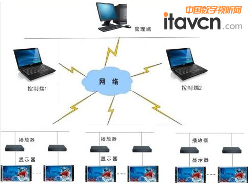 PSL光學(xué)無(wú)縫液晶拼接技術(shù)解決方案解析 軟件研發(fā)視角
