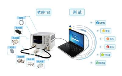 濾波器測試系統與NSAT-1000軟件 互聯網技術在矢量網絡分析儀中的應用