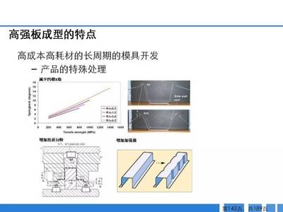 從設(shè)計(jì)到生產(chǎn) 汽車零部件沖壓工藝與模具開(kāi)發(fā)全流程深度解析